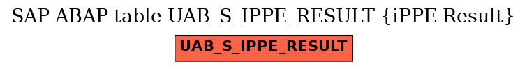 E-R Diagram for table UAB_S_IPPE_RESULT (iPPE Result)