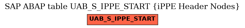 E-R Diagram for table UAB_S_IPPE_START (iPPE Header Nodes)