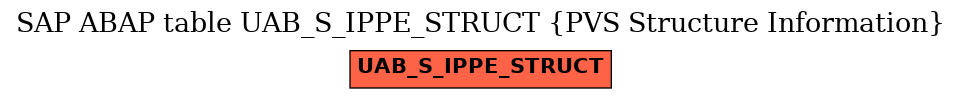 E-R Diagram for table UAB_S_IPPE_STRUCT (PVS Structure Information)