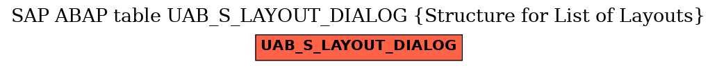 E-R Diagram for table UAB_S_LAYOUT_DIALOG (Structure for List of Layouts)