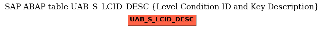 E-R Diagram for table UAB_S_LCID_DESC (Level Condition ID and Key Description)