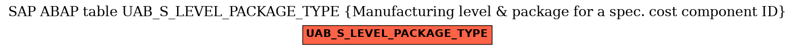 E-R Diagram for table UAB_S_LEVEL_PACKAGE_TYPE (Manufacturing level & package for a spec. cost component ID)