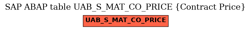 E-R Diagram for table UAB_S_MAT_CO_PRICE (Contract Price)