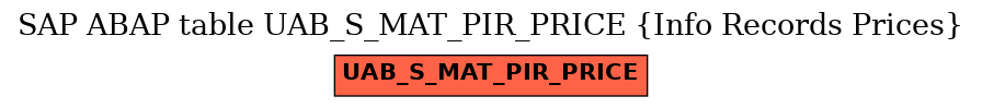E-R Diagram for table UAB_S_MAT_PIR_PRICE (Info Records Prices)