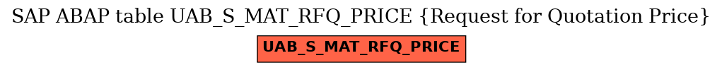 E-R Diagram for table UAB_S_MAT_RFQ_PRICE (Request for Quotation Price)