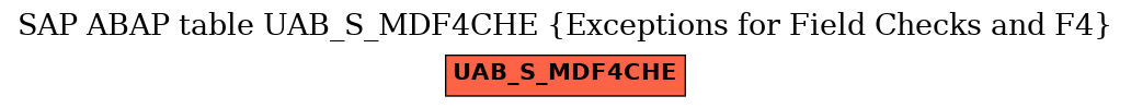 E-R Diagram for table UAB_S_MDF4CHE (Exceptions for Field Checks and F4)