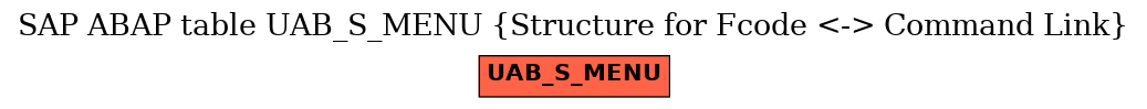 E-R Diagram for table UAB_S_MENU (Structure for Fcode <-> Command Link)