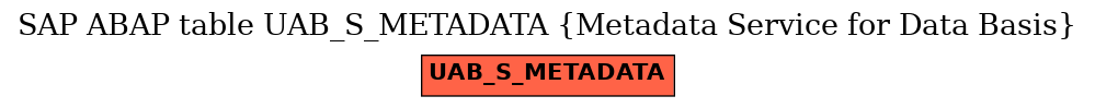 E-R Diagram for table UAB_S_METADATA (Metadata Service for Data Basis)