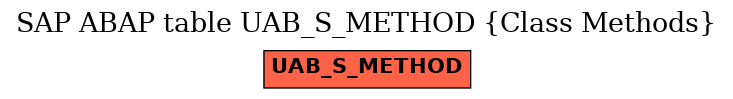 E-R Diagram for table UAB_S_METHOD (Class Methods)