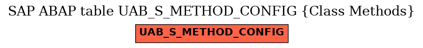 E-R Diagram for table UAB_S_METHOD_CONFIG (Class Methods)