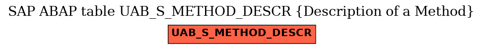 E-R Diagram for table UAB_S_METHOD_DESCR (Description of a Method)