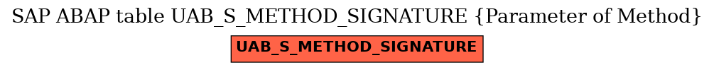 E-R Diagram for table UAB_S_METHOD_SIGNATURE (Parameter of Method)