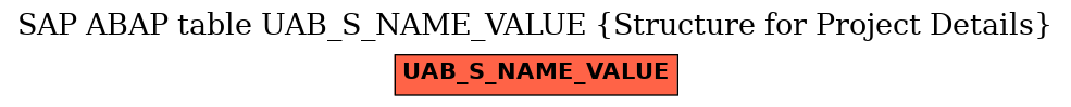 E-R Diagram for table UAB_S_NAME_VALUE (Structure for Project Details)