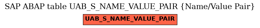 E-R Diagram for table UAB_S_NAME_VALUE_PAIR (Name/Value Pair)