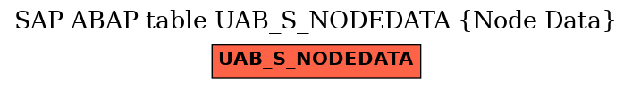 E-R Diagram for table UAB_S_NODEDATA (Node Data)