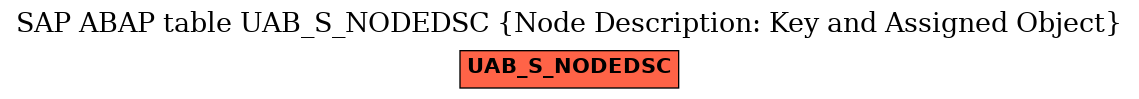E-R Diagram for table UAB_S_NODEDSC (Node Description: Key and Assigned Object)