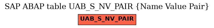 E-R Diagram for table UAB_S_NV_PAIR (Name Value Pair)