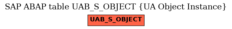 E-R Diagram for table UAB_S_OBJECT (UA Object Instance)
