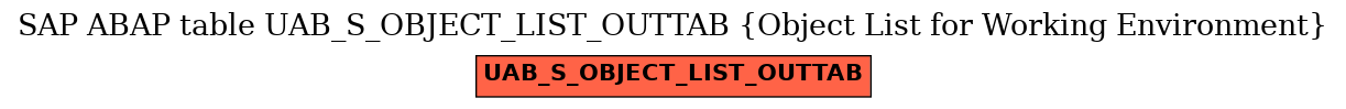 E-R Diagram for table UAB_S_OBJECT_LIST_OUTTAB (Object List for Working Environment)