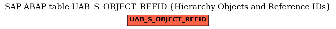 E-R Diagram for table UAB_S_OBJECT_REFID (Hierarchy Objects and Reference IDs)