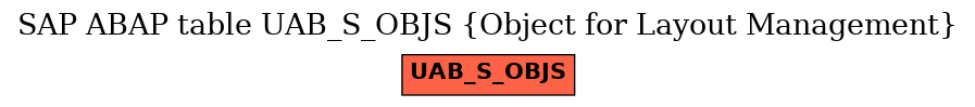 E-R Diagram for table UAB_S_OBJS (Object for Layout Management)