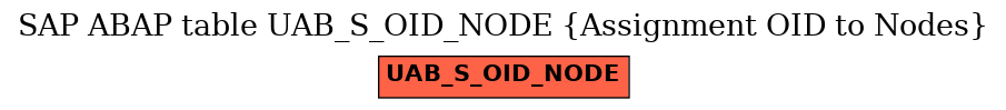 E-R Diagram for table UAB_S_OID_NODE (Assignment OID to Nodes)