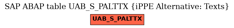 E-R Diagram for table UAB_S_PALTTX (iPPE Alternative: Texts)