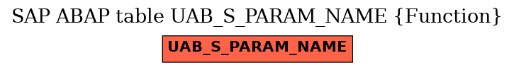 E-R Diagram for table UAB_S_PARAM_NAME (Function)