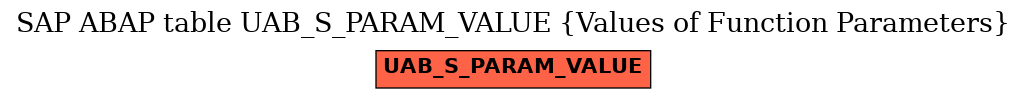 E-R Diagram for table UAB_S_PARAM_VALUE (Values of Function Parameters)