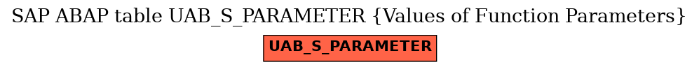 E-R Diagram for table UAB_S_PARAMETER (Values of Function Parameters)