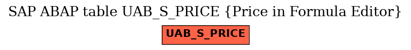 E-R Diagram for table UAB_S_PRICE (Price in Formula Editor)