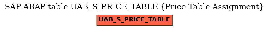 E-R Diagram for table UAB_S_PRICE_TABLE (Price Table Assignment)