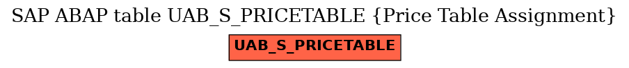 E-R Diagram for table UAB_S_PRICETABLE (Price Table Assignment)