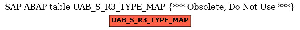 E-R Diagram for table UAB_S_R3_TYPE_MAP (*** Obsolete, Do Not Use ***)