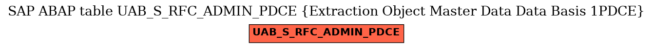 E-R Diagram for table UAB_S_RFC_ADMIN_PDCE (Extraction Object Master Data Data Basis 1PDCE)