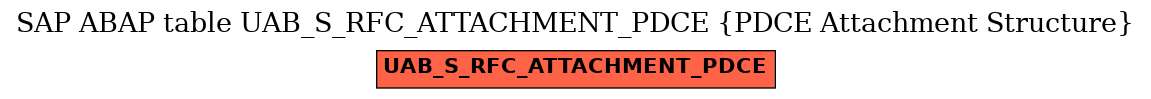 E-R Diagram for table UAB_S_RFC_ATTACHMENT_PDCE (PDCE Attachment Structure)