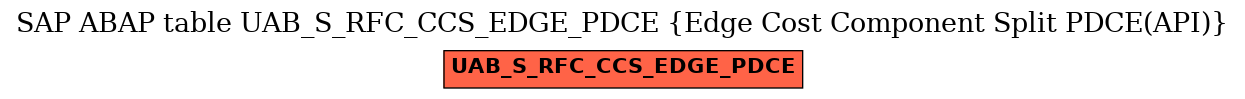 E-R Diagram for table UAB_S_RFC_CCS_EDGE_PDCE (Edge Cost Component Split PDCE(API))