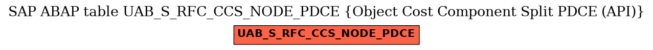 E-R Diagram for table UAB_S_RFC_CCS_NODE_PDCE (Object Cost Component Split PDCE (API))