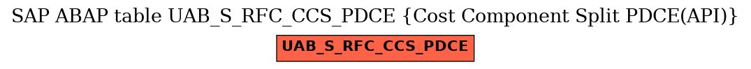 E-R Diagram for table UAB_S_RFC_CCS_PDCE (Cost Component Split PDCE(API))