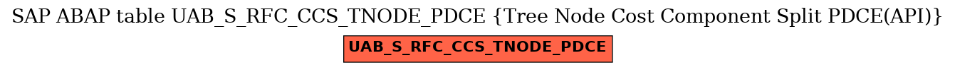 E-R Diagram for table UAB_S_RFC_CCS_TNODE_PDCE (Tree Node Cost Component Split PDCE(API))