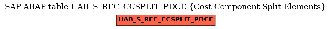 E-R Diagram for table UAB_S_RFC_CCSPLIT_PDCE (Cost Component Split Elements)
