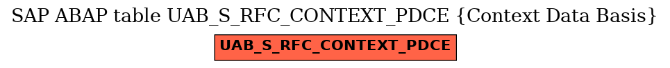 E-R Diagram for table UAB_S_RFC_CONTEXT_PDCE (Context Data Basis)