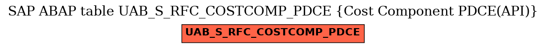 E-R Diagram for table UAB_S_RFC_COSTCOMP_PDCE (Cost Component PDCE(API))