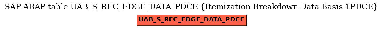 E-R Diagram for table UAB_S_RFC_EDGE_DATA_PDCE (Itemization Breakdown Data Basis 1PDCE)