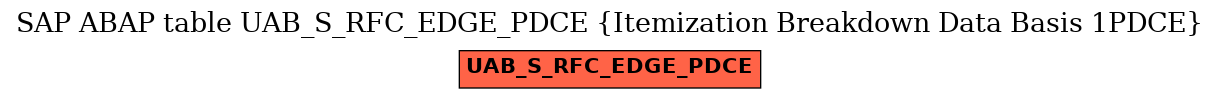 E-R Diagram for table UAB_S_RFC_EDGE_PDCE (Itemization Breakdown Data Basis 1PDCE)