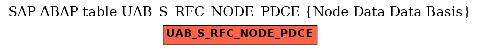 E-R Diagram for table UAB_S_RFC_NODE_PDCE (Node Data Data Basis)