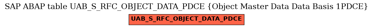 E-R Diagram for table UAB_S_RFC_OBJECT_DATA_PDCE (Object Master Data Data Basis 1PDCE)