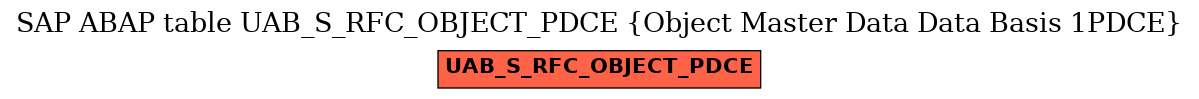 E-R Diagram for table UAB_S_RFC_OBJECT_PDCE (Object Master Data Data Basis 1PDCE)