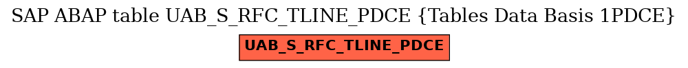 E-R Diagram for table UAB_S_RFC_TLINE_PDCE (Tables Data Basis 1PDCE)