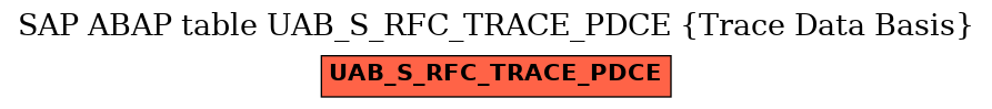 E-R Diagram for table UAB_S_RFC_TRACE_PDCE (Trace Data Basis)